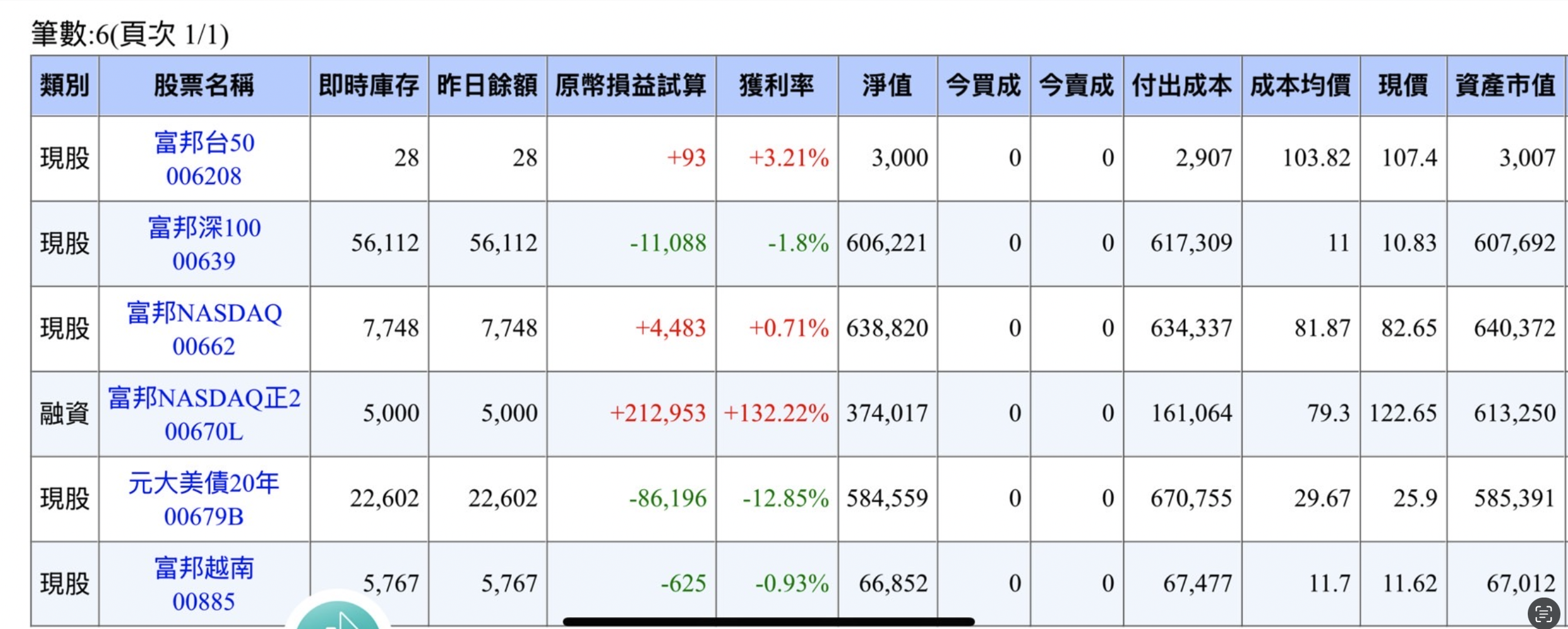 ETF 帳戶截圖 - 早期佈局