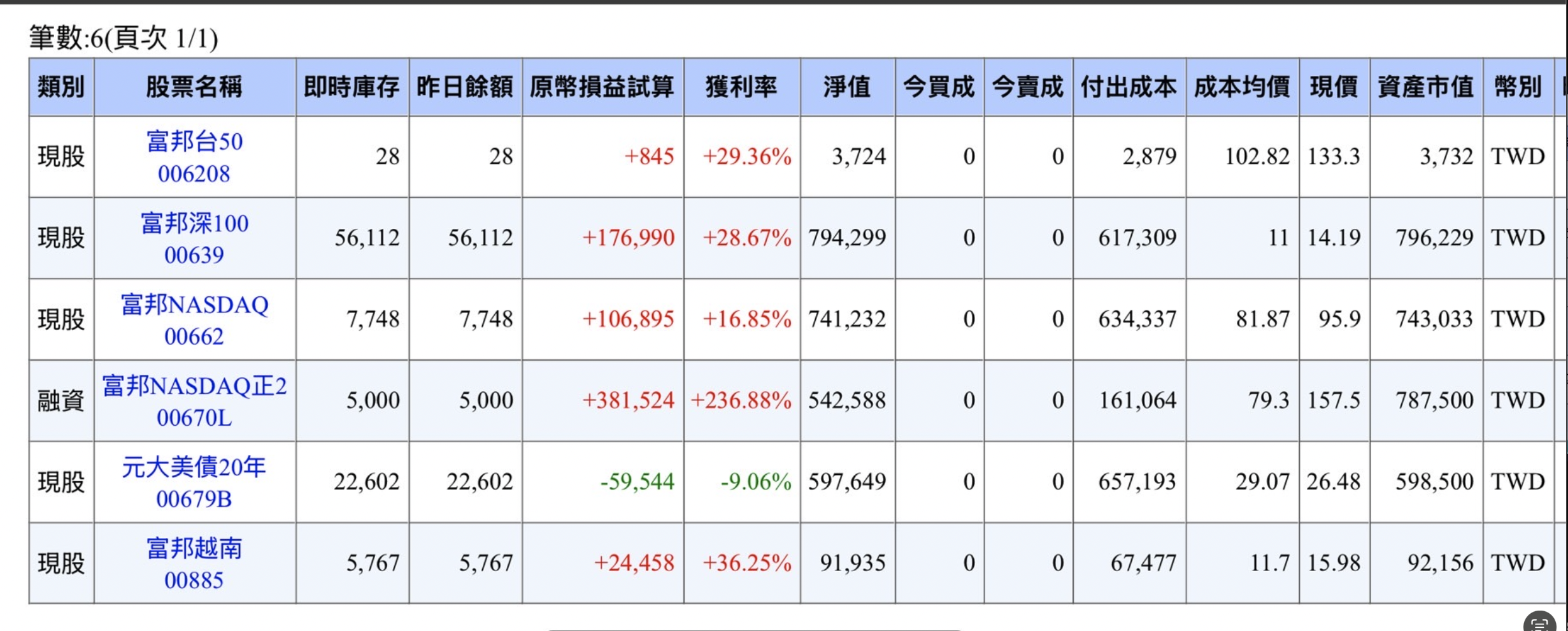 ETF 帳戶截圖 - 持倉調整